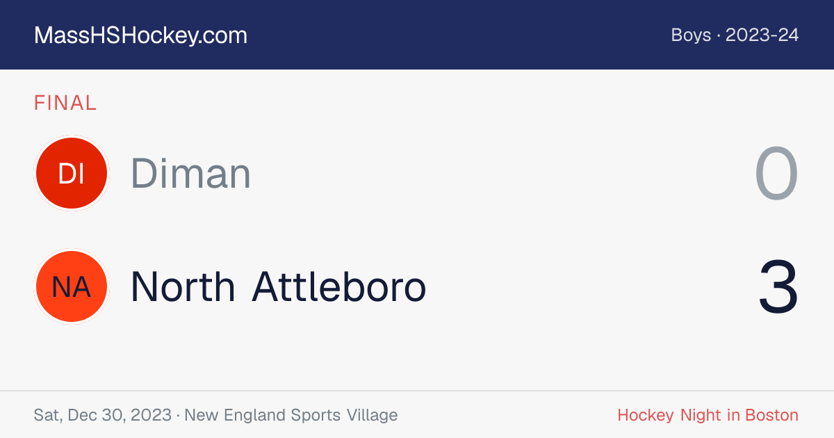 Diman at North Attleboro score card
