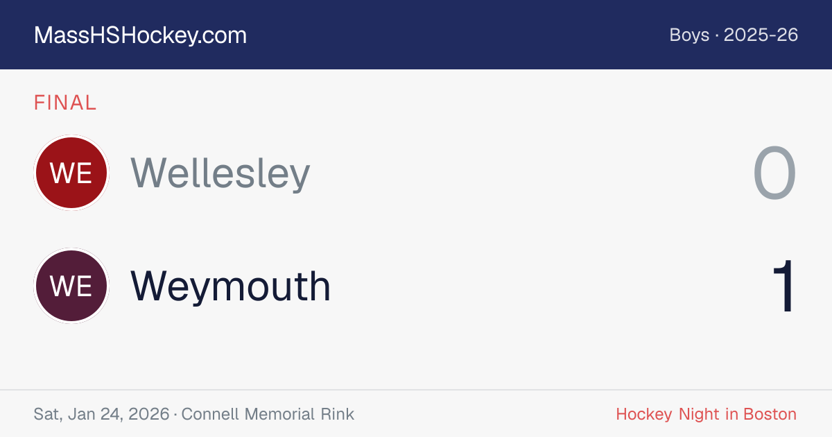 Wellesley at Weymouth score card