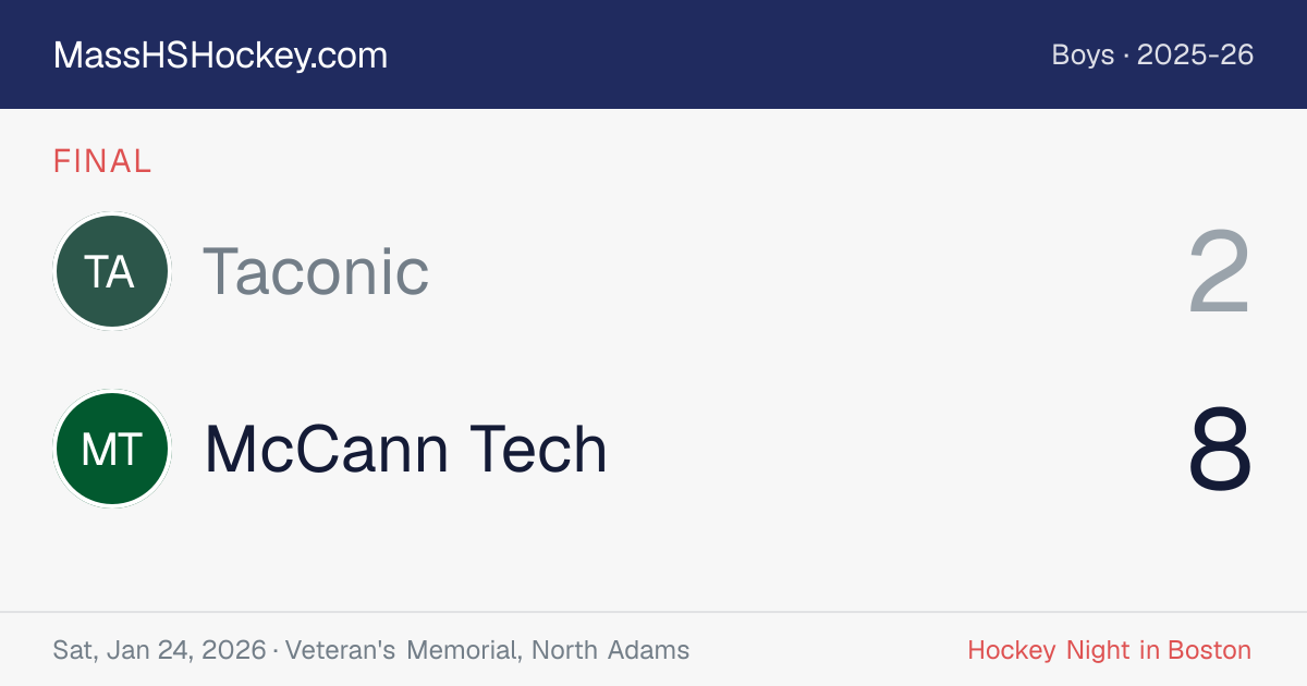 Taconic at McCann Tech score card