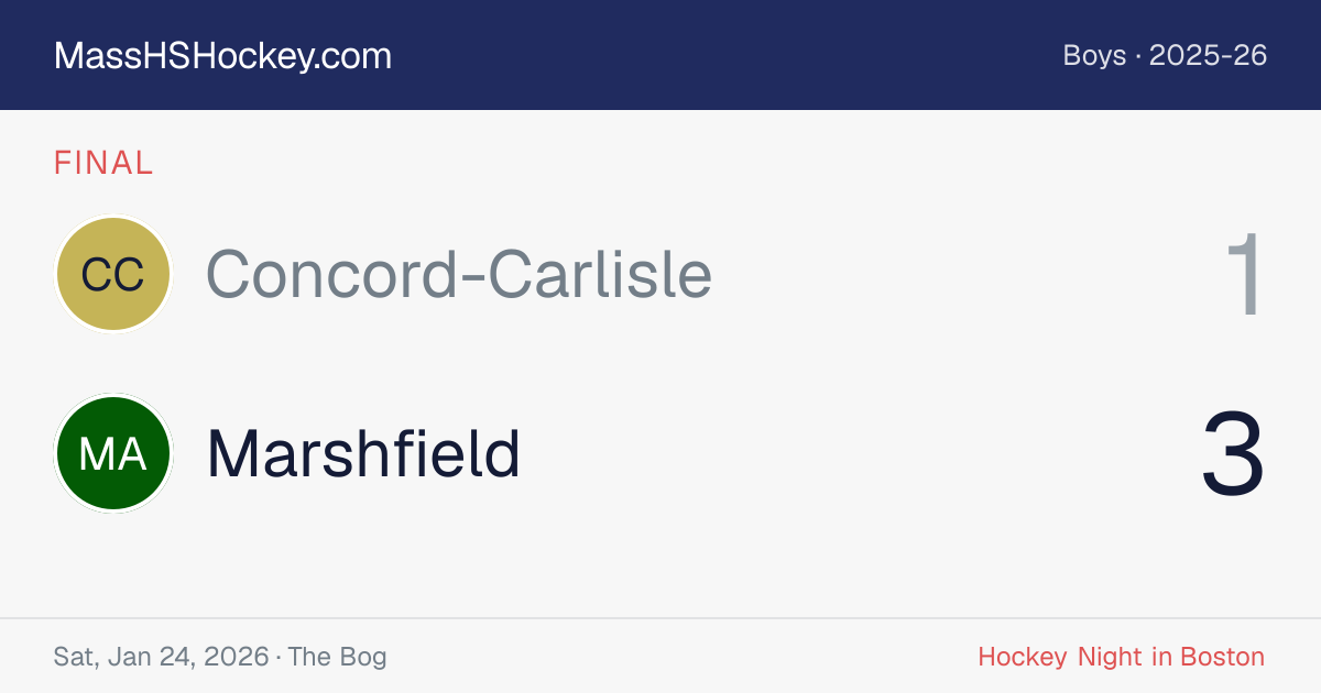 Concord-Carlisle at Marshfield score card