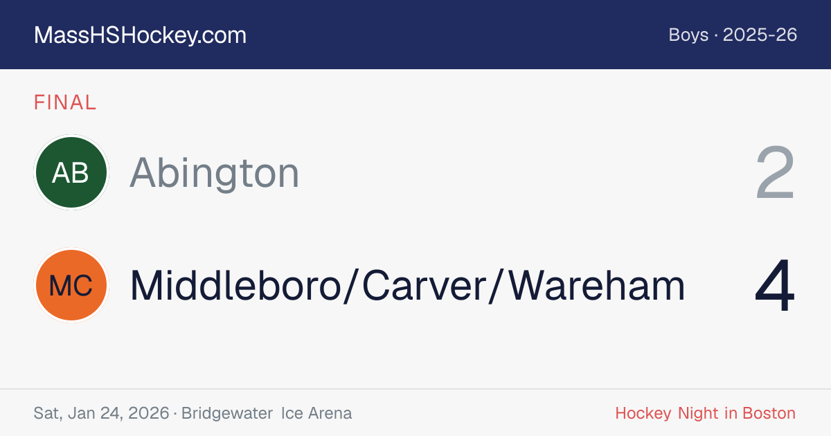Abington at Middleboro/Carver/Wareham score card