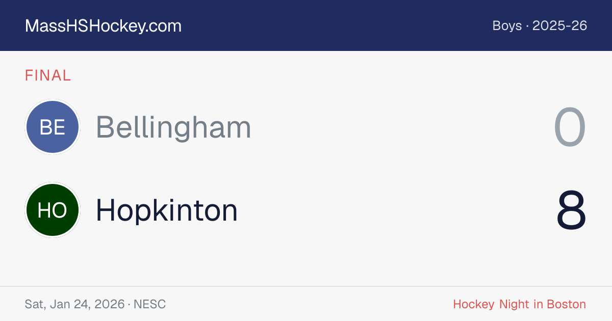 Bellingham at Hopkinton score card