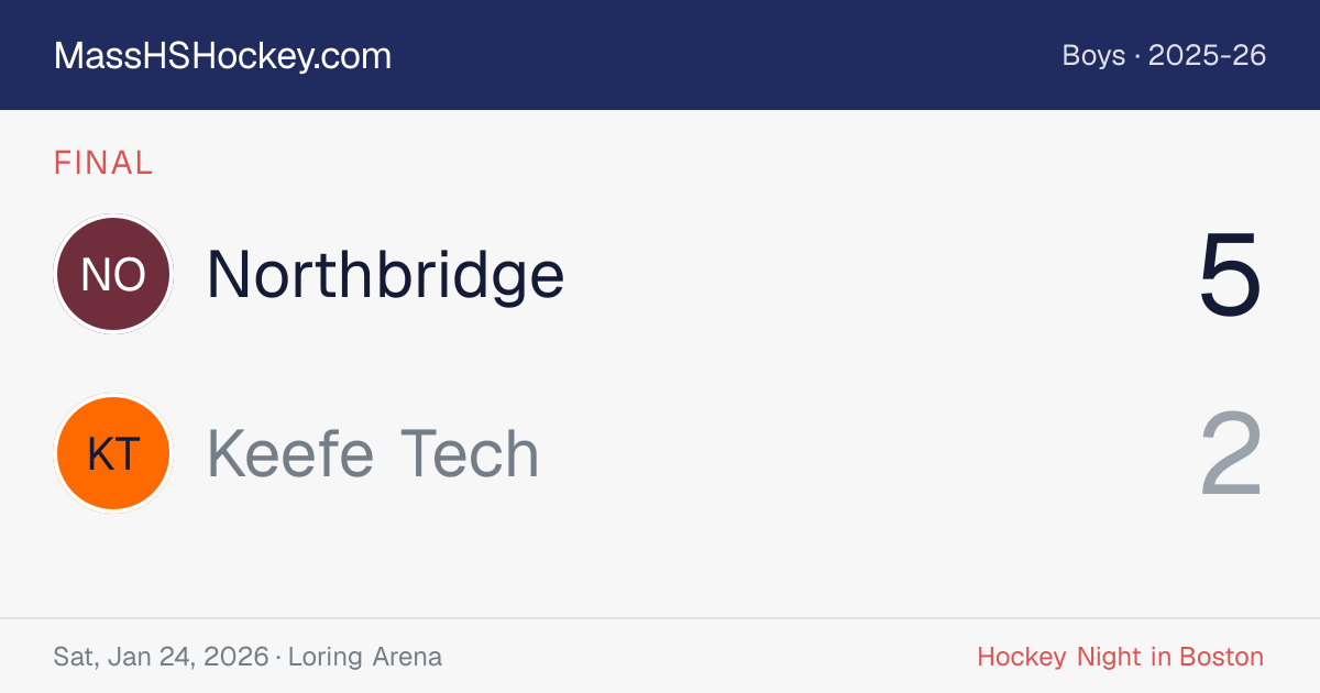 Northbridge at Keefe Tech score card