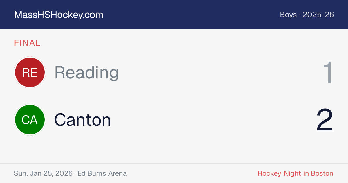 Reading at Canton score card