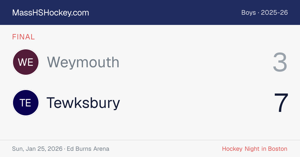 Weymouth at Tewksbury score card
