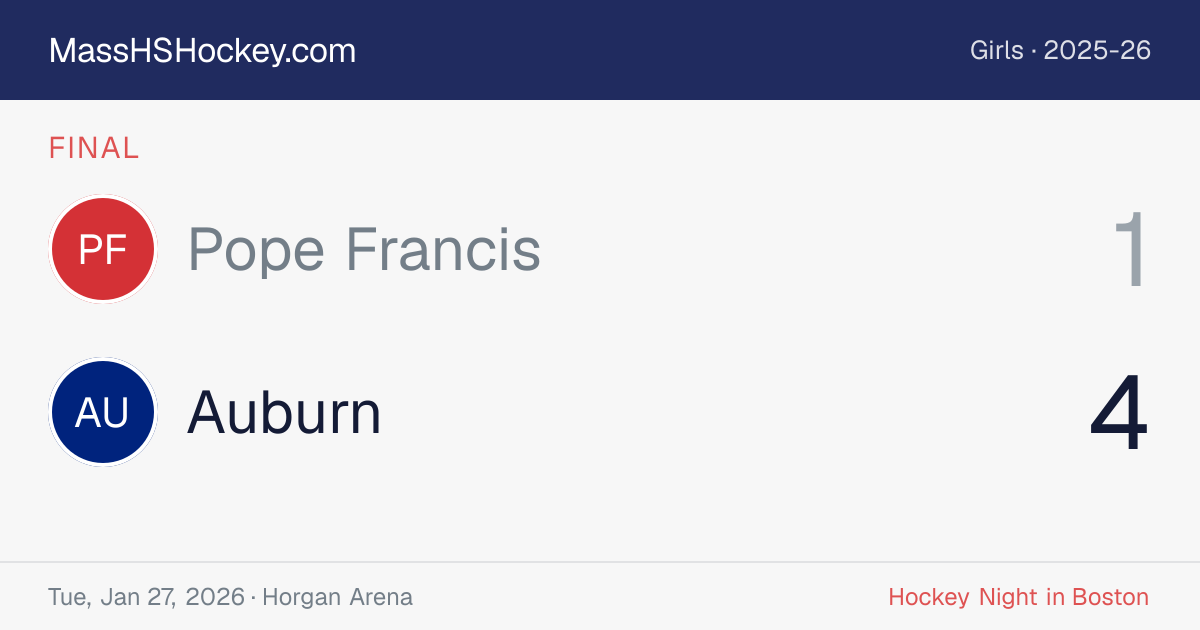 Pope Francis at Auburn score card