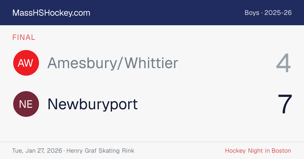 Amesbury/Whittier at Newburyport score card