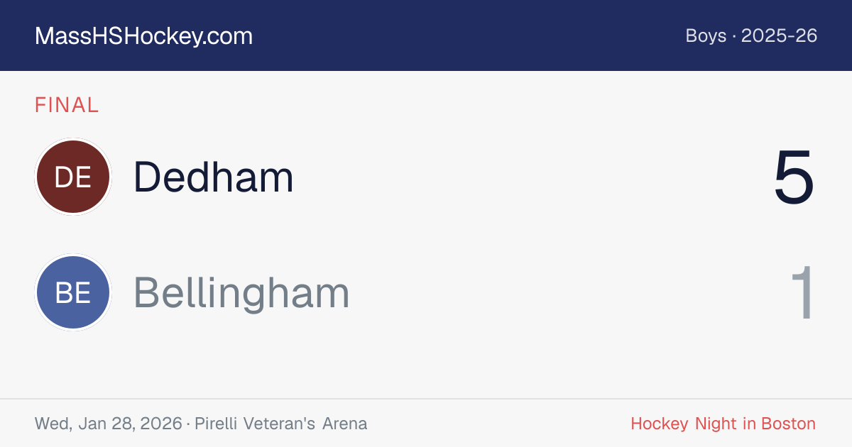 Dedham at Bellingham score card