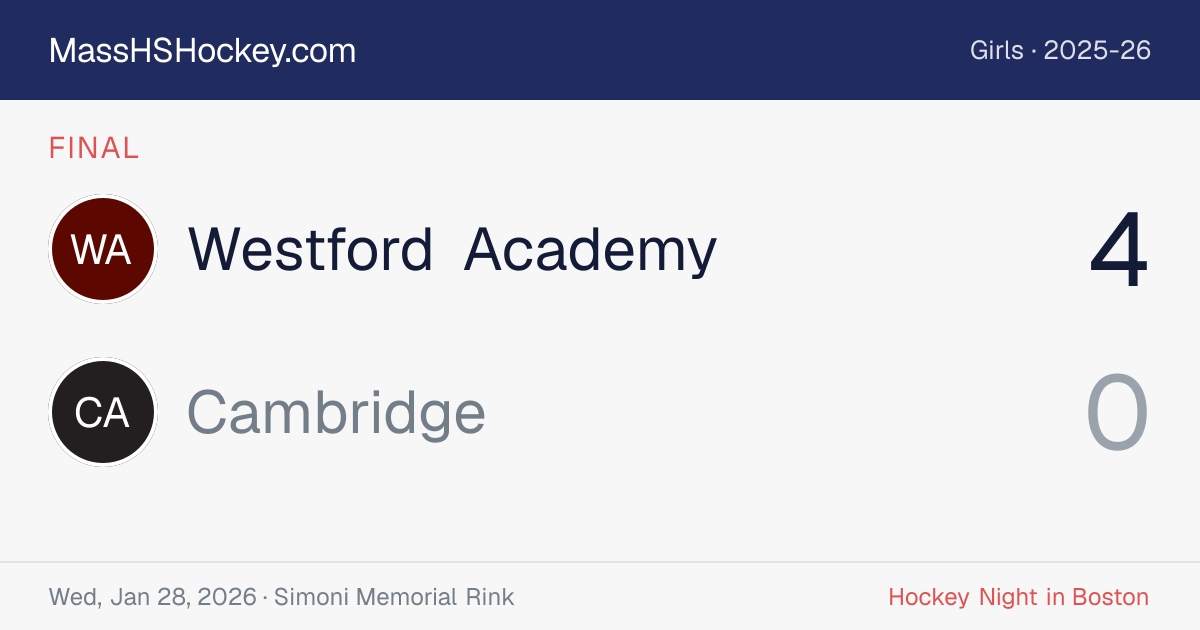 Westford Academy at Cambridge score card