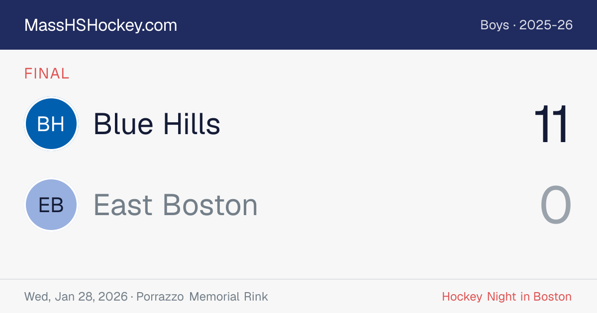 Blue Hills at East Boston score card