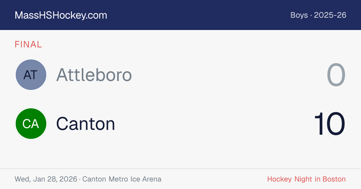 Attleboro at Canton score card