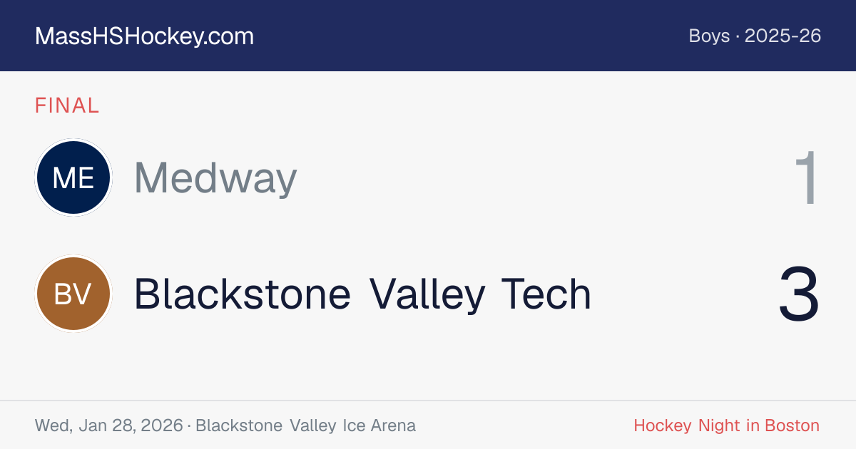 Medway at Blackstone Valley Tech score card