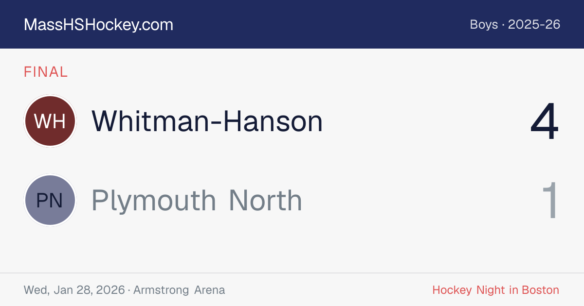 Whitman-Hanson at Plymouth North score card