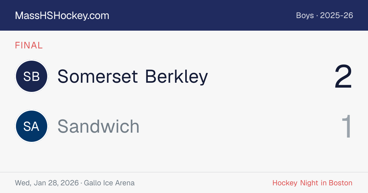 Somerset Berkley at Sandwich score card