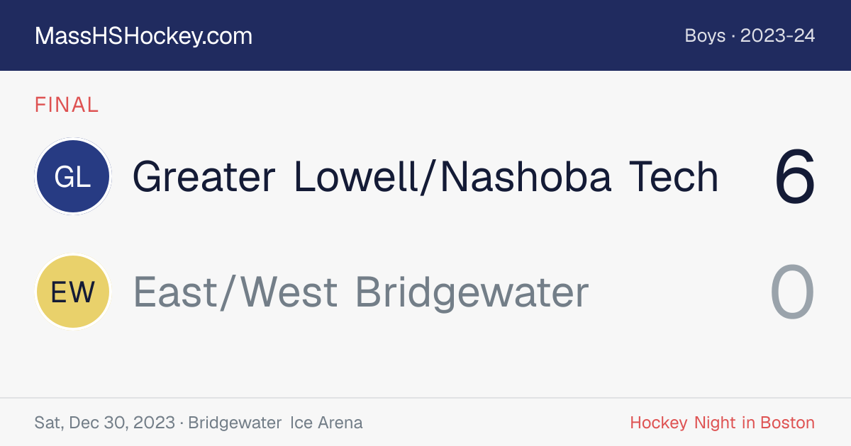 Greater Lowell/Nashoba Tech at East/West Bridgewater score card