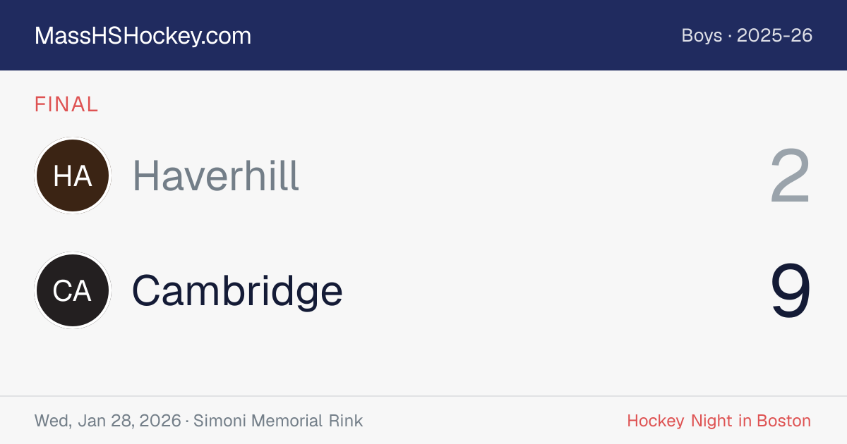 Haverhill at Cambridge score card