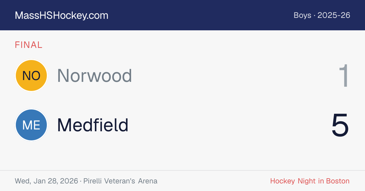 Norwood at Medfield score card