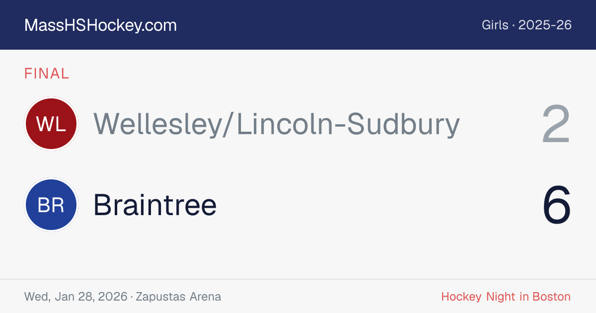 Wellesley/Lincoln-Sudbury at Braintree score card