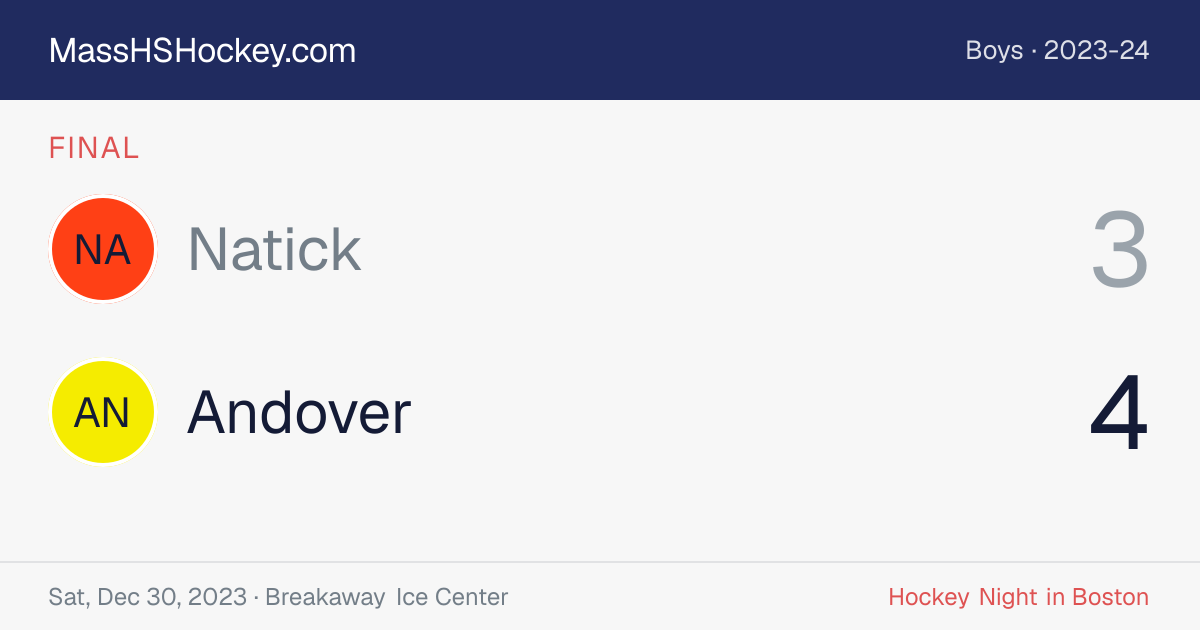 Natick at Andover score card