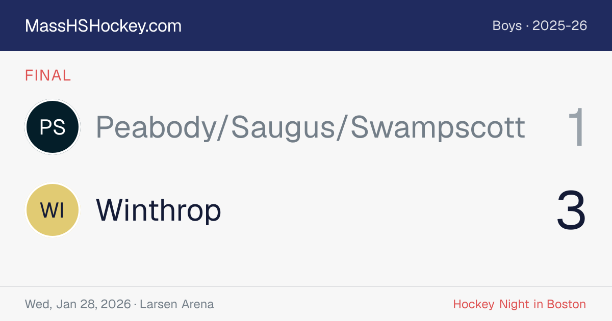 Peabody/Saugus/Swampscott at Winthrop score card