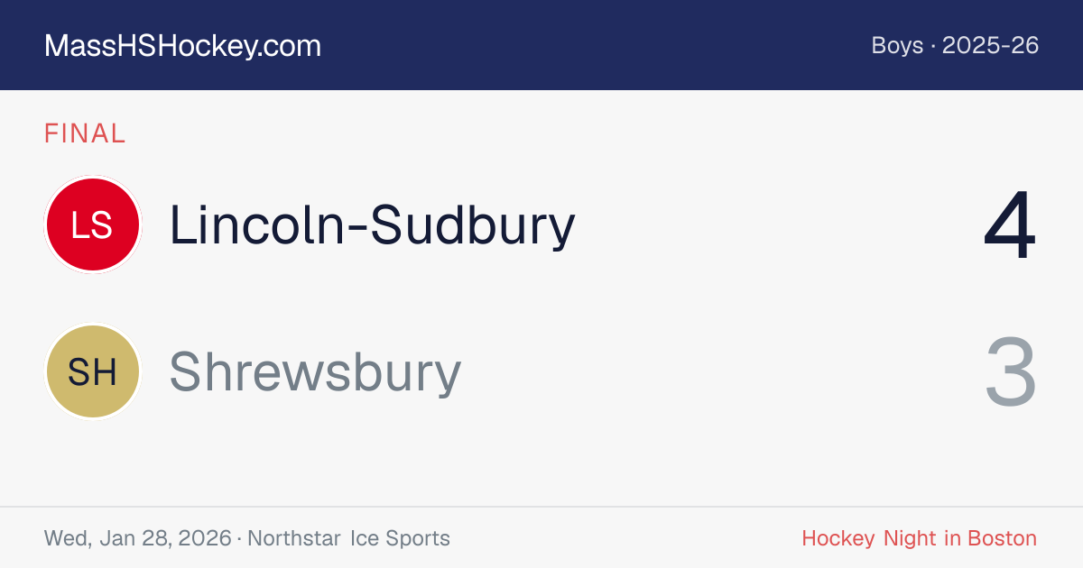 Lincoln-Sudbury at Shrewsbury score card