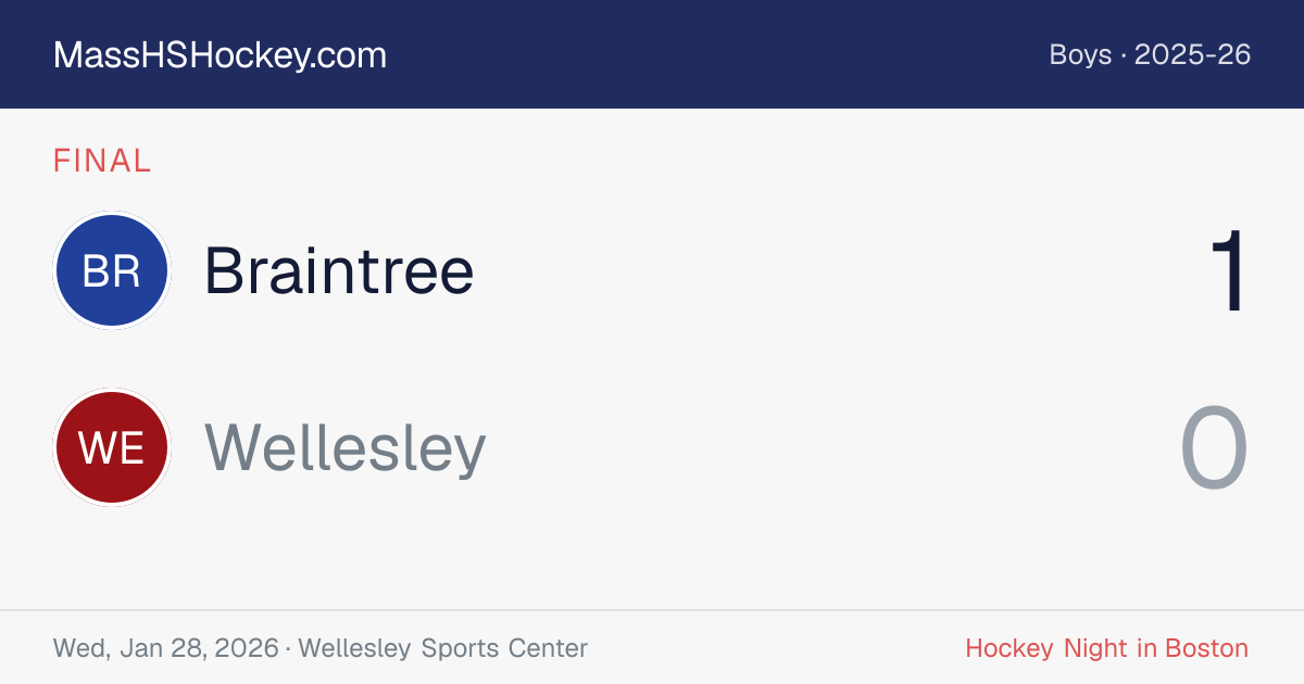 Braintree at Wellesley score card