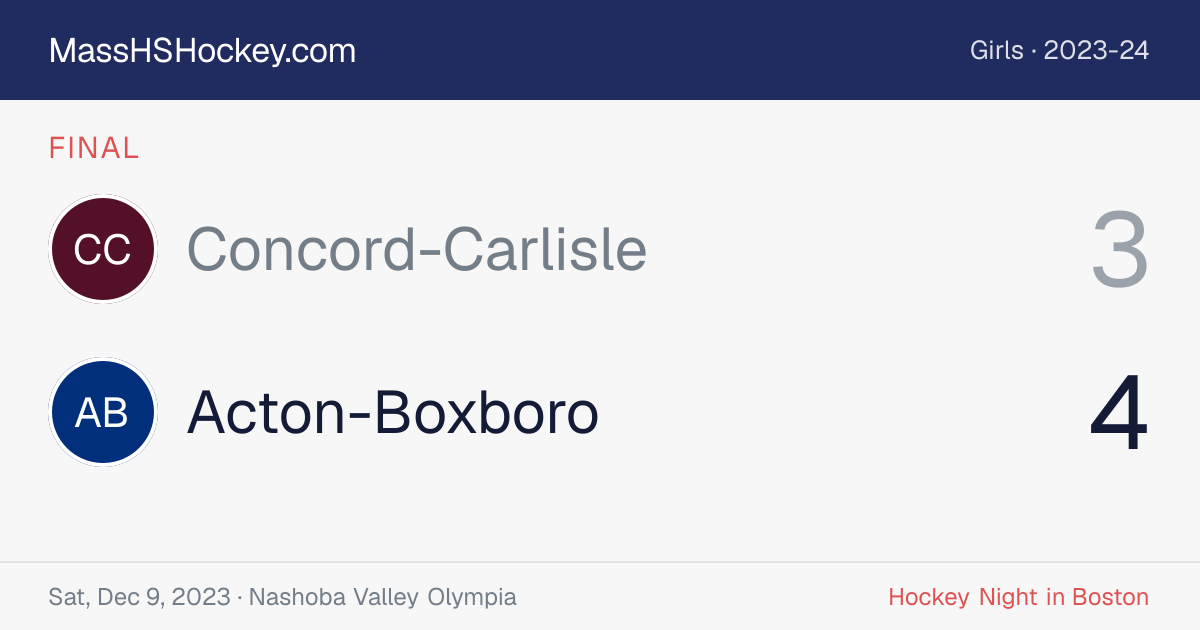 Concord-Carlisle at Acton-Boxboro score card
