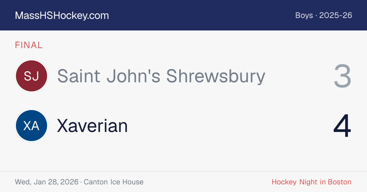 Saint John's Shrewsbury at Xaverian score card