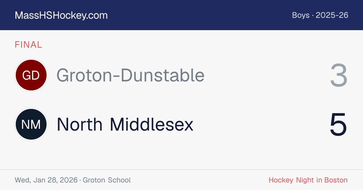 Groton-Dunstable at North Middlesex score card