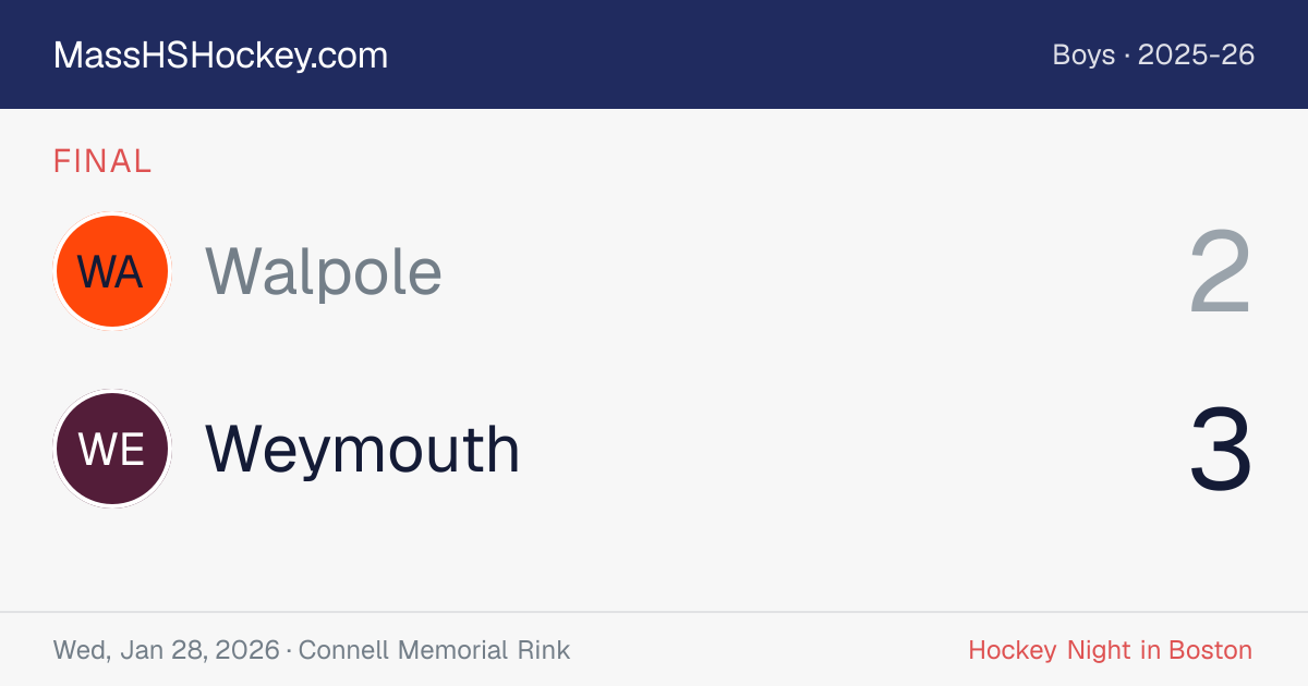Walpole at Weymouth score card