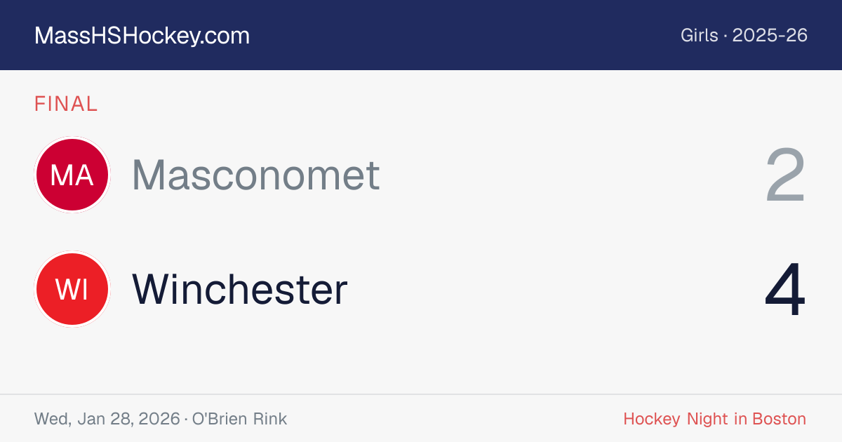Masconomet at Winchester score card