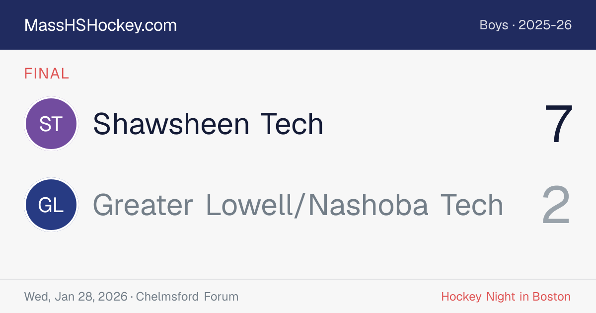 Shawsheen Tech at Greater Lowell/Nashoba Tech score card