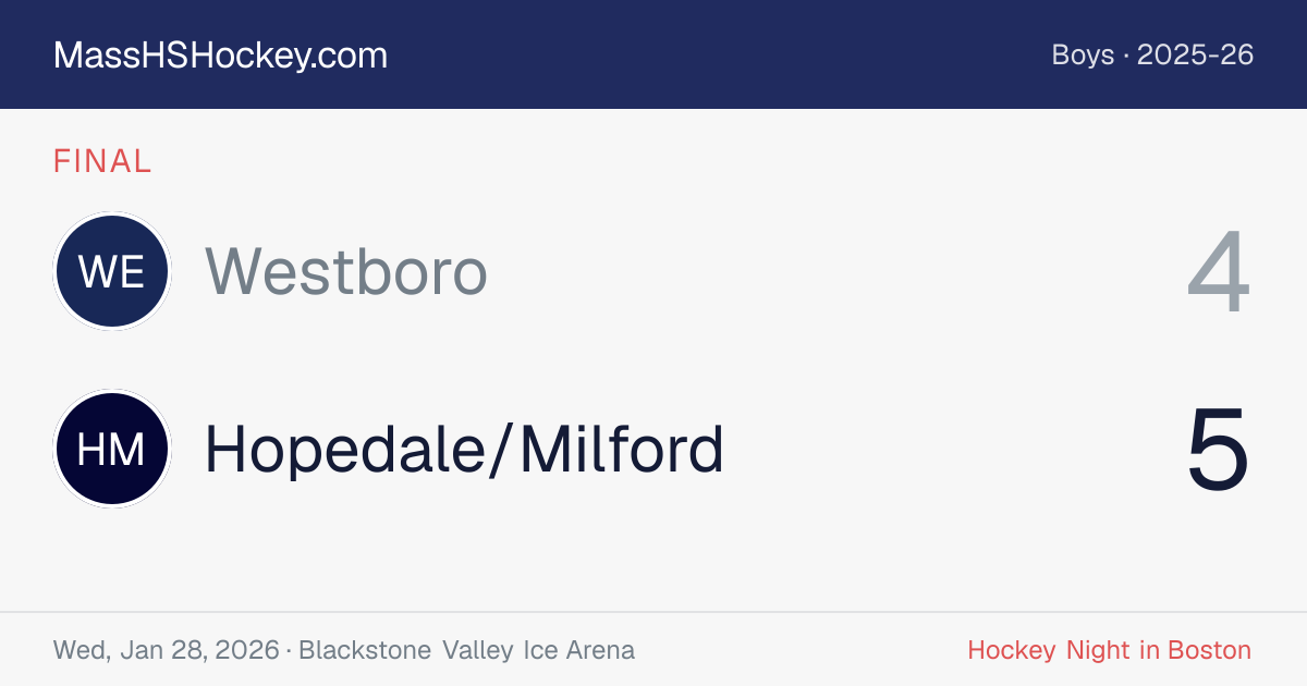 Westboro at Hopedale/Milford score card