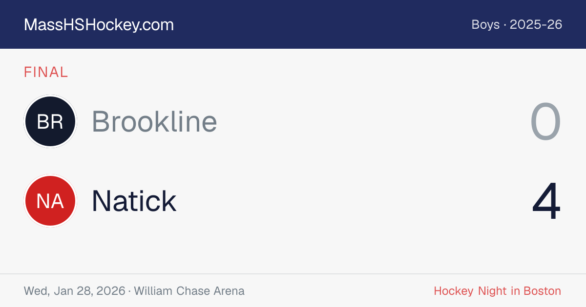 Brookline at Natick score card