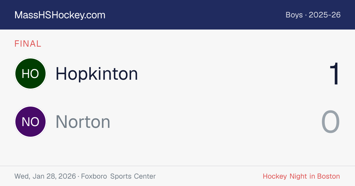 Hopkinton at Norton score card
