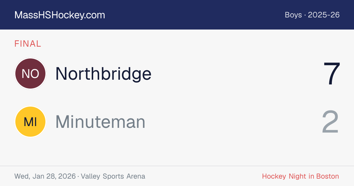 Northbridge at Minuteman score card