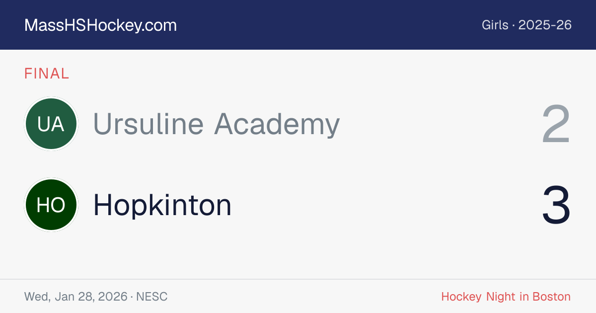 Ursuline Academy at Hopkinton score card