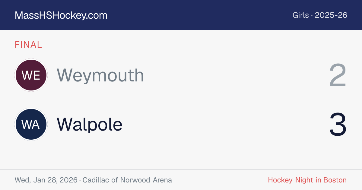 Weymouth at Walpole score card