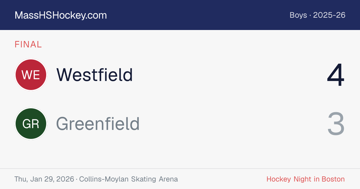 Westfield at Greenfield score card