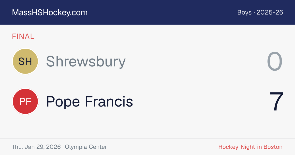 Shrewsbury at Pope Francis score card