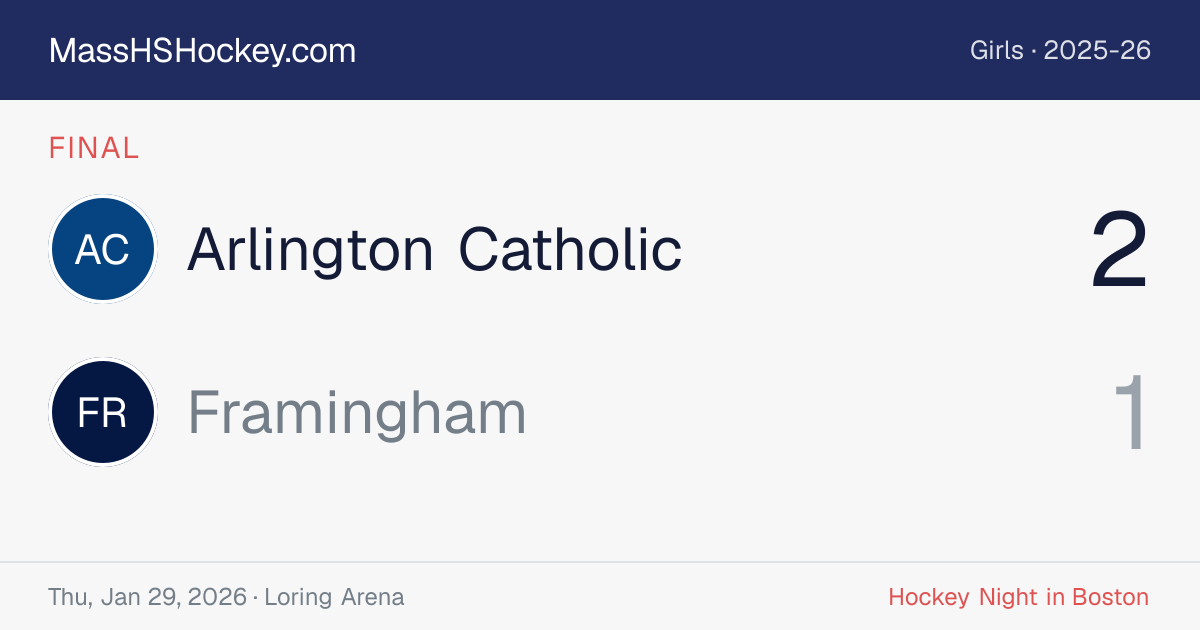 Arlington Catholic at Framingham score card