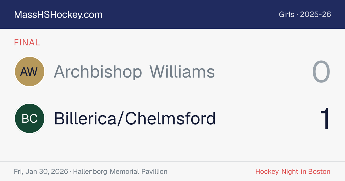 Archbishop Williams at Billerica/Chelmsford score card