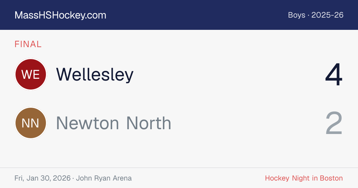 Wellesley at Newton North score card