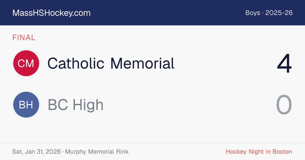Catholic Memorial at BC High score card