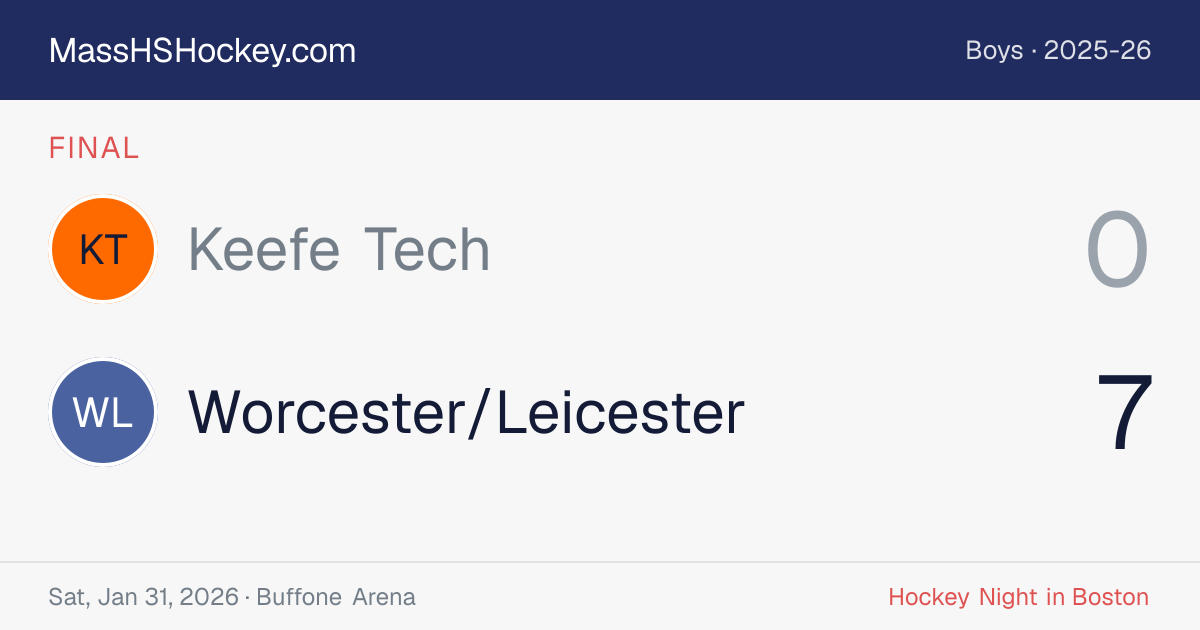 Keefe Tech at Worcester/Leicester score card