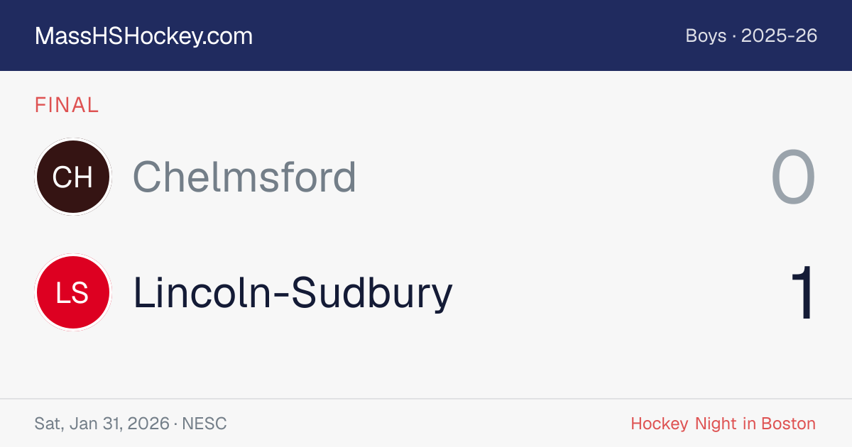 Chelmsford at Lincoln-Sudbury score card