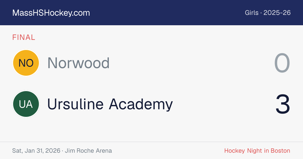 Norwood at Ursuline Academy score card