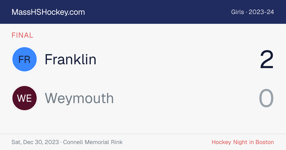 Franklin at Weymouth score card