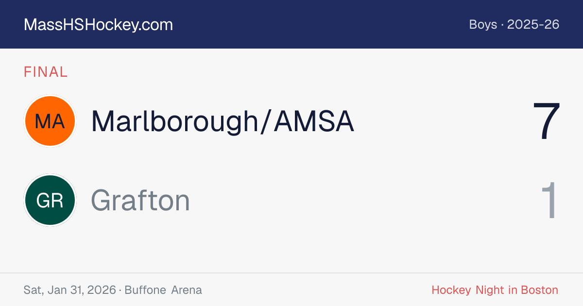 Marlborough/AMSA at Grafton score card
