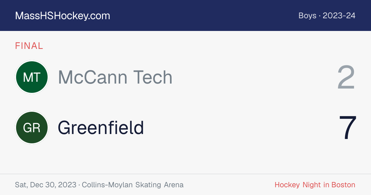 McCann Tech at Greenfield score card